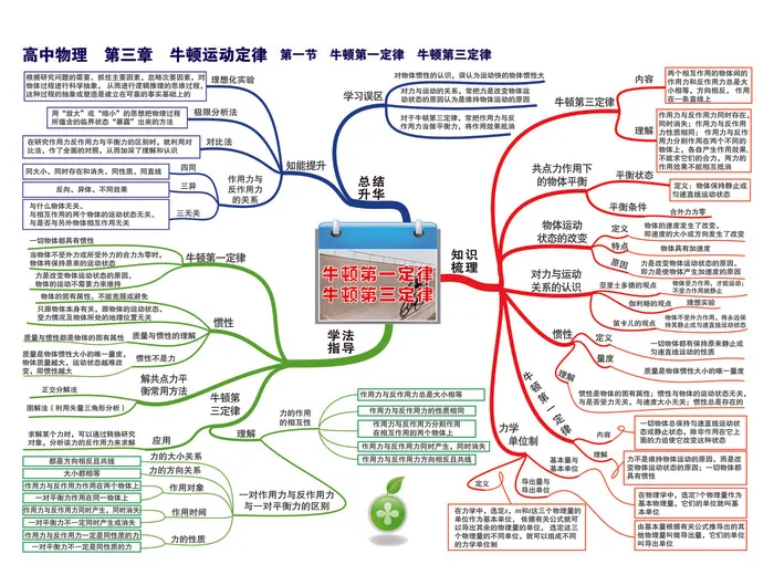 第三章 牛顿运动定律——第一节 牛顿第一定律 牛顿第三定律-01