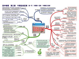 第三章 牛顿运动定律——第一节 牛顿第一定律 牛顿第三定律-01