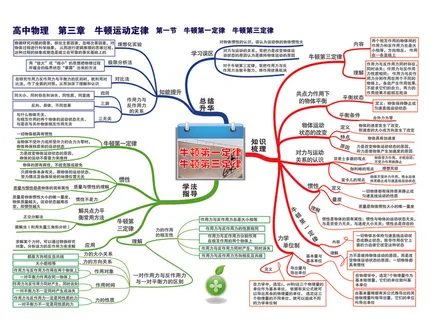 第三章 牛顿运动定律——第一节 牛顿第一定律 牛顿第三定律-01 第三章 牛顿运动定律——第一节 牛顿第一定律 牛顿第三定律-01