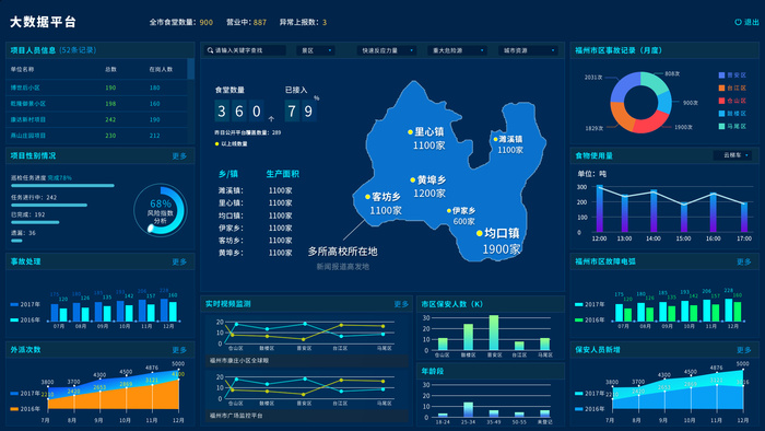 数据可视化psd模版下载psd模版下载