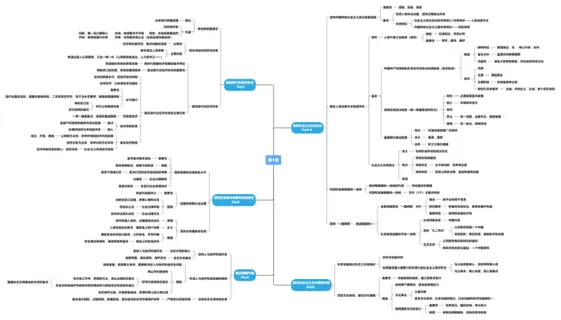 毛中特30天选择题神仙领背班 第十章 思维导图 毛中特30天选择题神仙领背班 第十章 思维导图