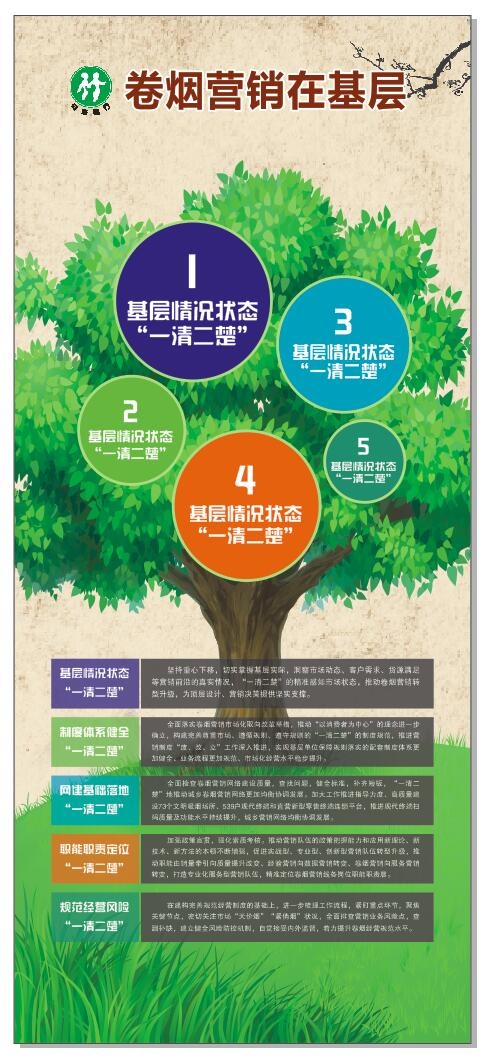 中国烟草卷烟营销在基层宣传海报cdr矢量模版下载
