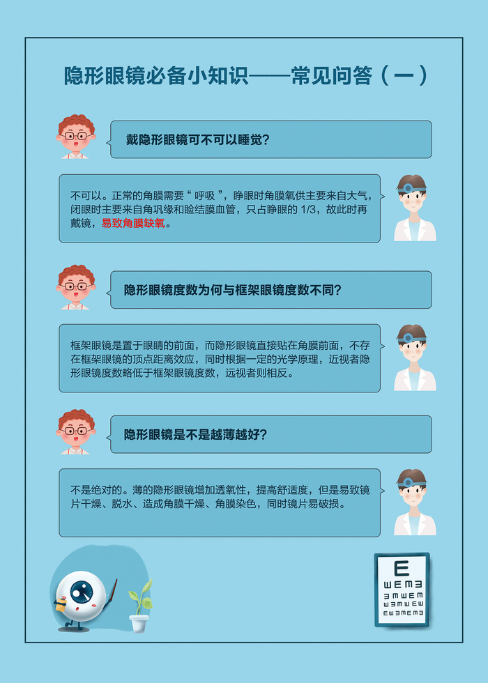 隐形眼镜必备小知识海报psd模版下载