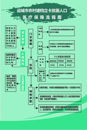 医院流程图