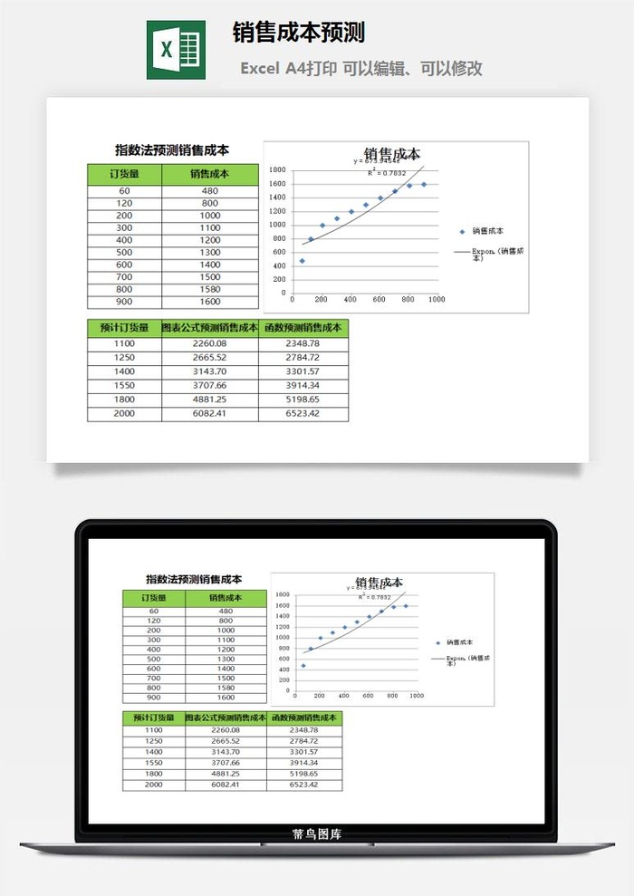 销售成本预测excel模板