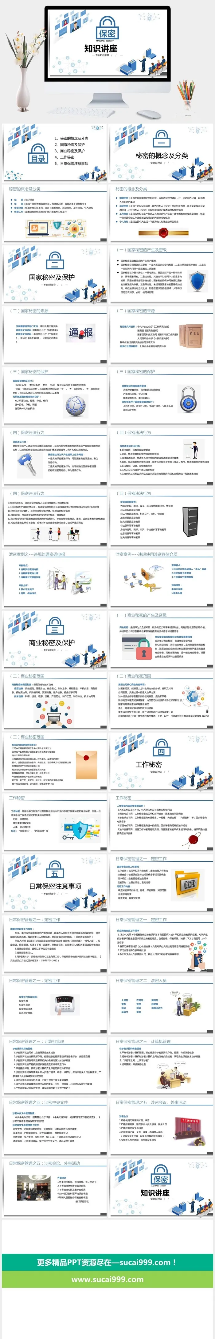 保密知识培训课件PPT模板