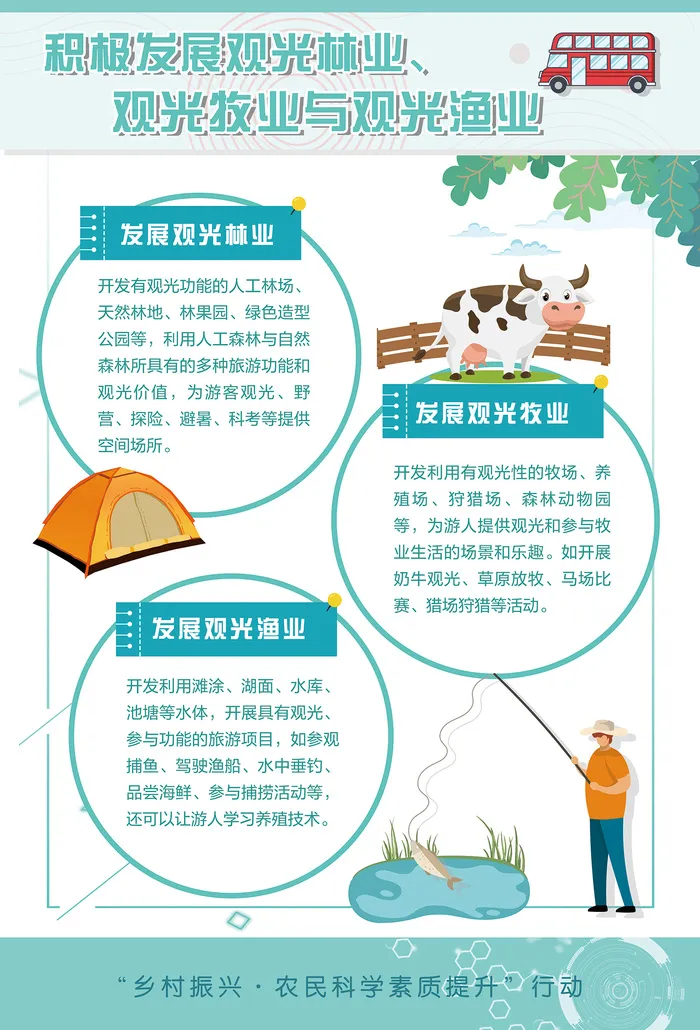 积极发展观光林业牧业与渔业海报psd模版下载