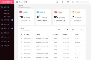 可视化大数据科技网页后台管理图表软件AI界面PSD模版素材源文件