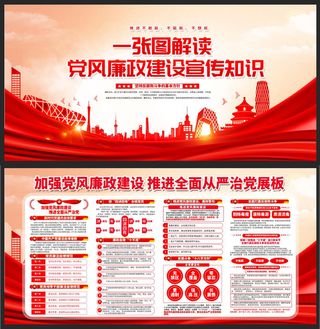 加强党风廉政建设宣传栏展板