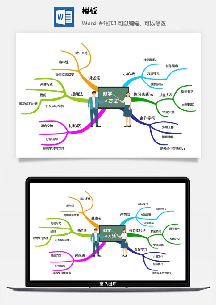 鱼骨大脑树状思维导图ppt模板工作学习项目培训流程逻辑word格式