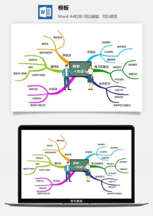 鱼骨大脑树状思维导图ppt模板工作学习项目培训流程逻辑word格式预览图
