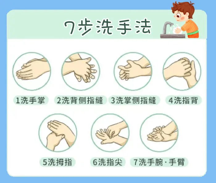 七步洗手法psd模版下载