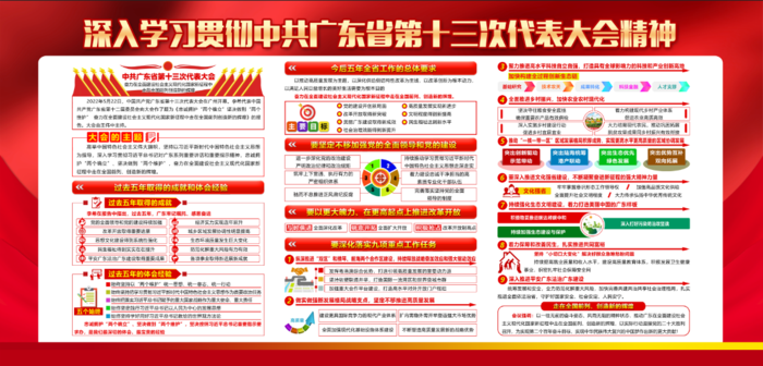 贯彻*广东省第十三次代表大会精神psd模版下载