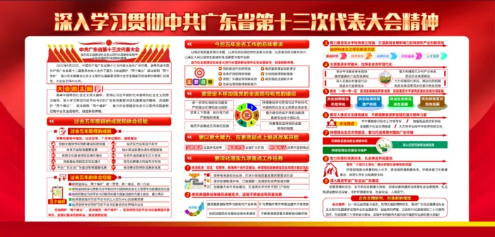 贯彻*广东省第十三次代表大会精神psd模版下载