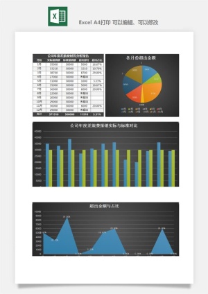 财务日报表指标收支出营收分析表excel表格模板素材