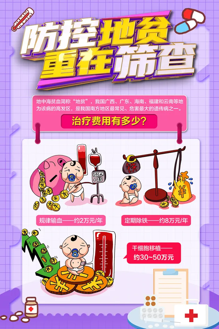 世界地贫日治疗费用很高海报psd模版下载