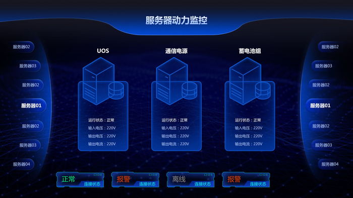 可视化大数据科技网页后台管理图表软件AI界面PSD模版素材源文件psd模版下载