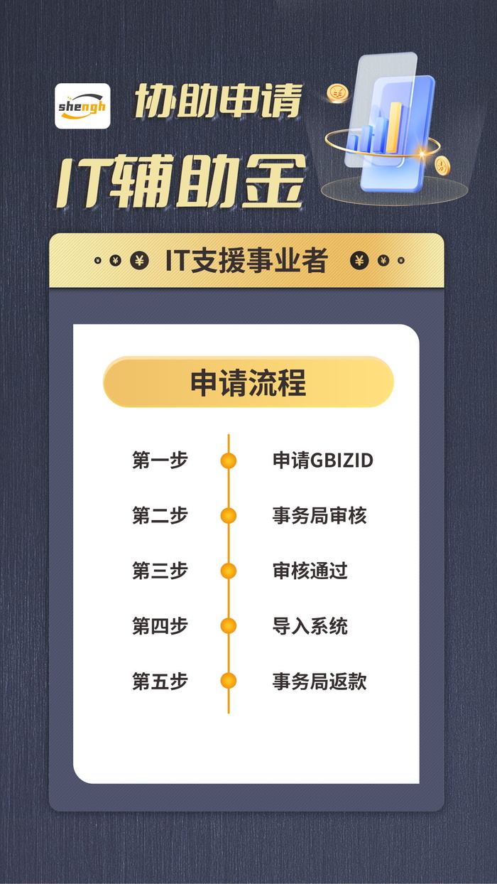 IT补助金申请psd模版下载
