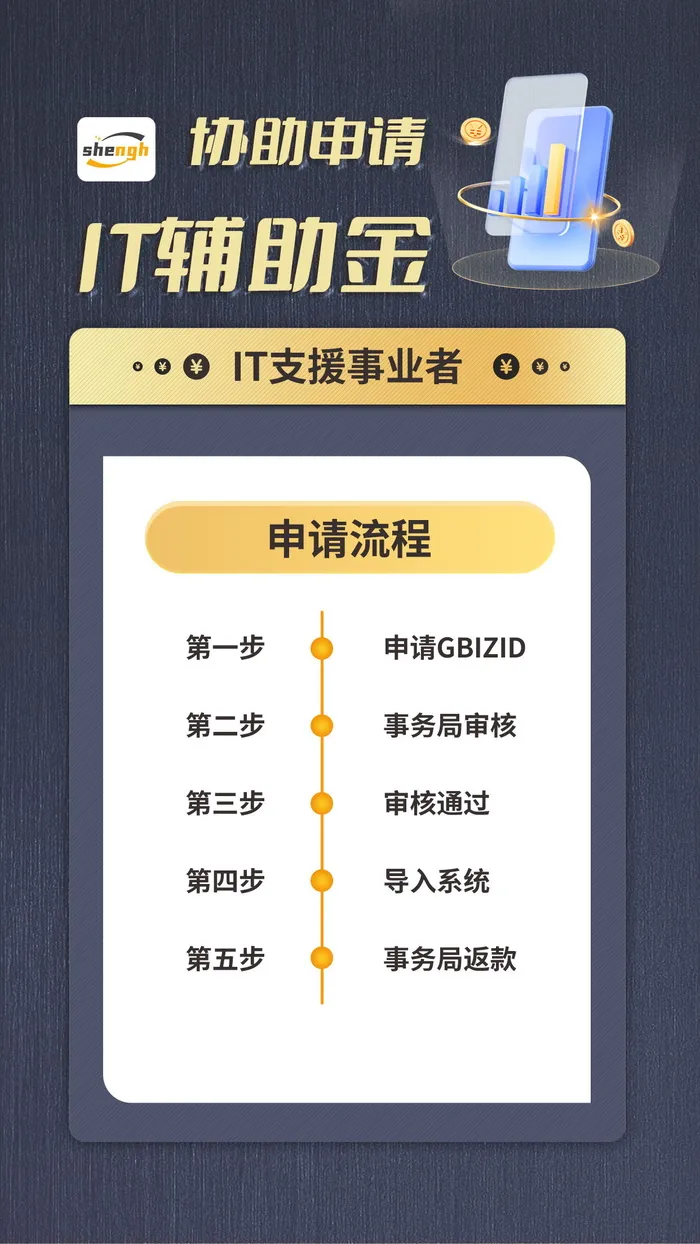 IT补助金申请psd模版下载
