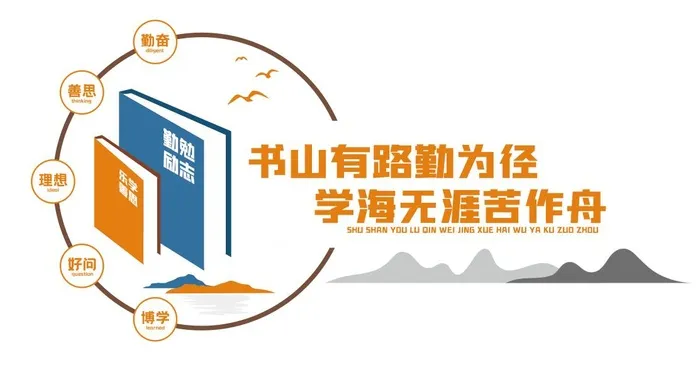 矢量读书校园文化墙