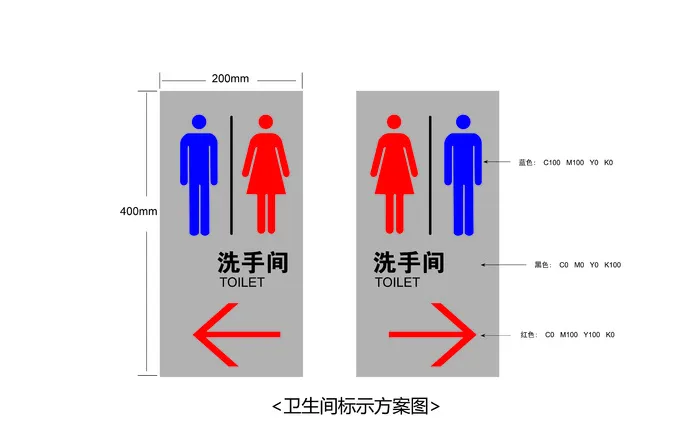 导视牌标识牌指示牌指引牌ai矢量模版下载