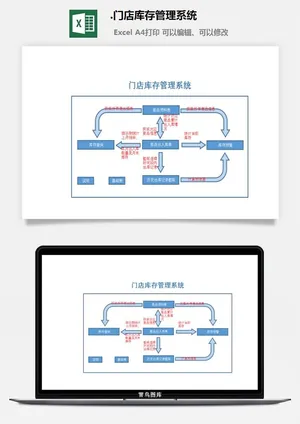 25.门店库存管理系统预览图