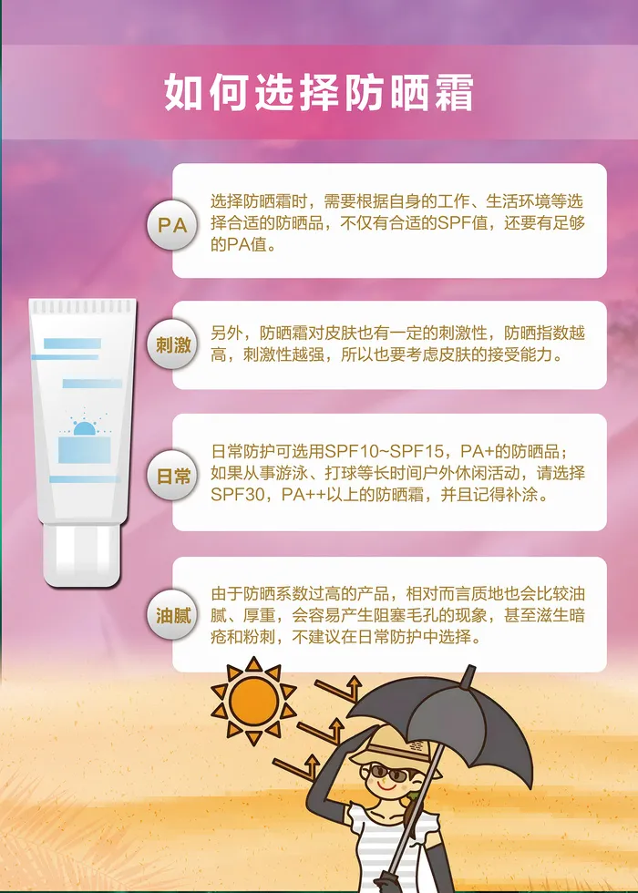 夏季如何选择防晒霜海报