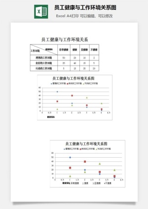 员工健康与工作环境关系图excel模板