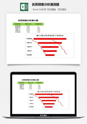 优质顾客分析漏洞图excel模板