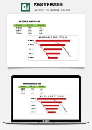 优质顾客分析漏洞图excel模板