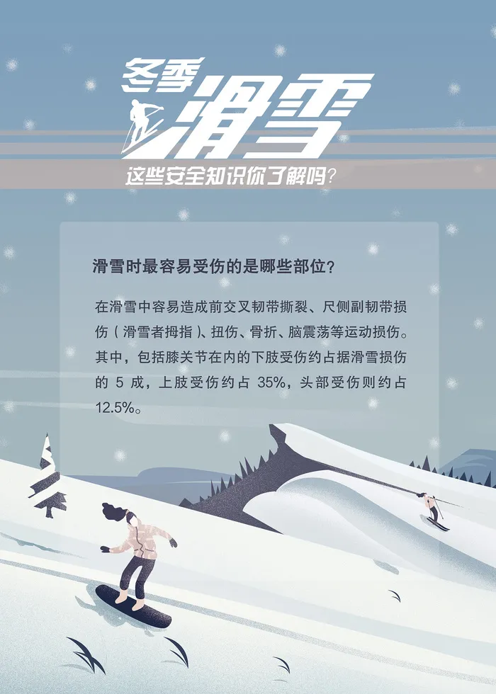 冬季滑雪的安全知识海报psd模版下载