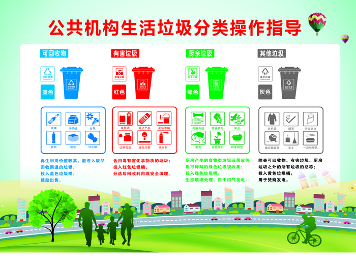 分类垃圾操作指南cdr矢量模版下载