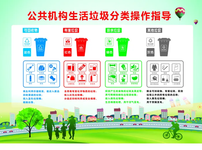 分类垃圾操作指南cdr矢量模版下载