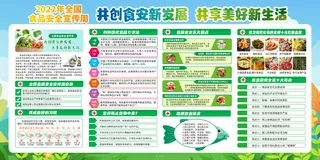 蓝色清新风格全国食品安全宣传周食品安全宣传栏