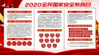 全民国家安全教育日科普社区公益背景展板海报PSD素材模板设计