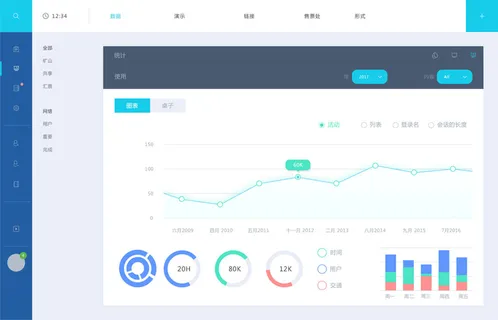 可视化大数据科技网页后台管理图表软件AI界面PSD模版素材源文件