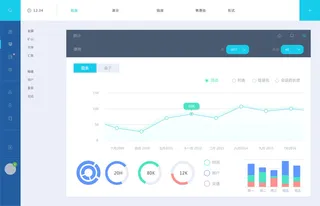 可视化大数据科技网页后台管理图表软件AI界面PSD模版素材源文件