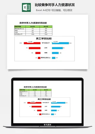 比较竞争对手人力资源状况excel模板