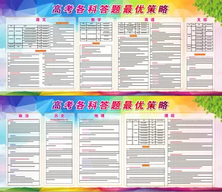 高考各科答题最优策略宣传栏