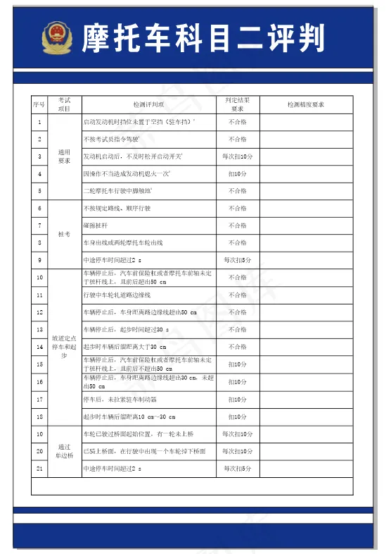 机动车驾驶人考试工作纪律cdr矢量模版下载