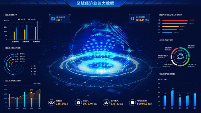 深色科技感酷炫可视化数据大屏仪表盘驾驶舱UI界面PSD模板素材psd模版下载