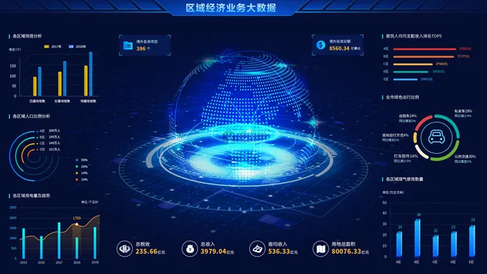 深色科技感酷炫可视化数据大屏仪表盘驾驶舱UI界面PSD模板素材