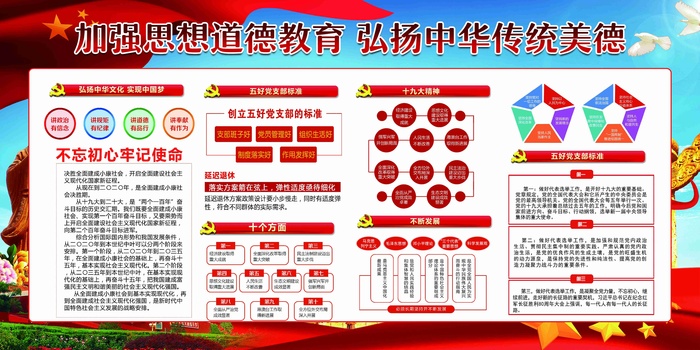 大气党建宣传栏学习先进事迹套系展板2psd模版下载