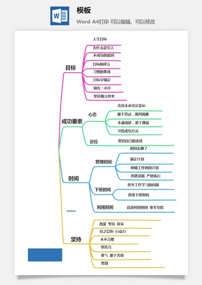 鱼骨大脑树状思维导图ppt模板工作学习项目培训流程逻辑word格式