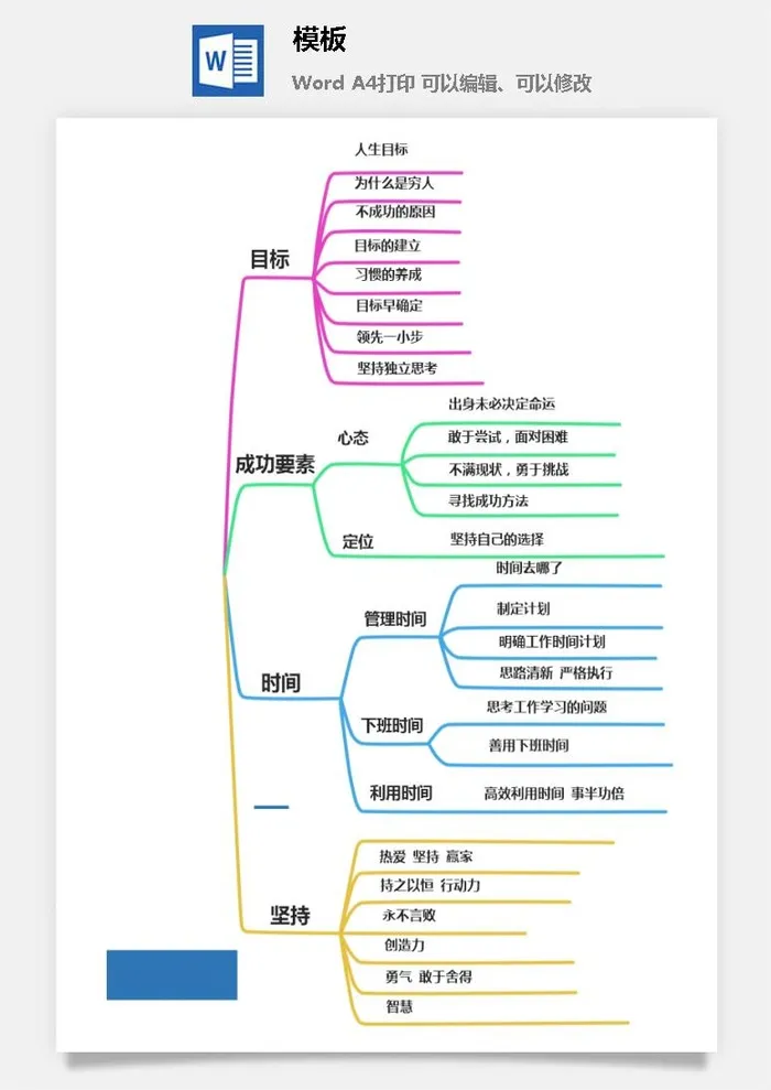 鱼骨大脑树状思维导图ppt模板工作学习项目培训流程逻辑word格式