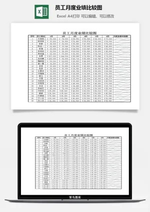 员工月度业绩比较图excel模板