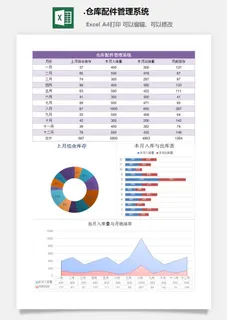 53.仓库配件管理系统