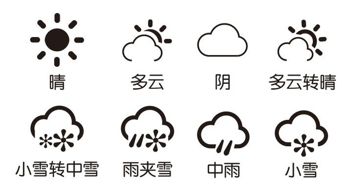 矢量天气预报图标