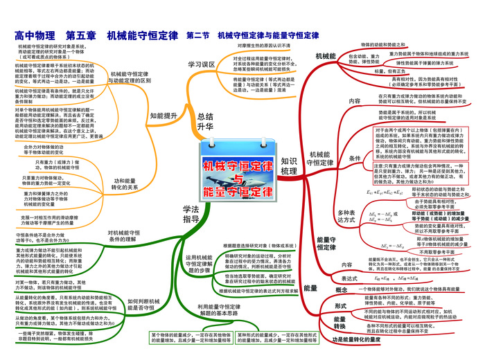 第五章 机械能守恒定律——第二节 机械守恒定律 能量守恒定律-01