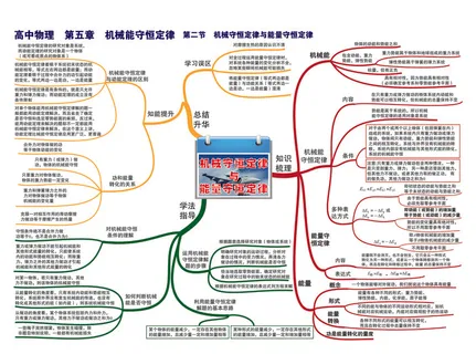 第五章 机械能守恒定律——第二节 机械守恒定律 能量守恒定律-01 第五章 机械能守恒定律——第二节 机械守恒定律 能量守恒定律-01